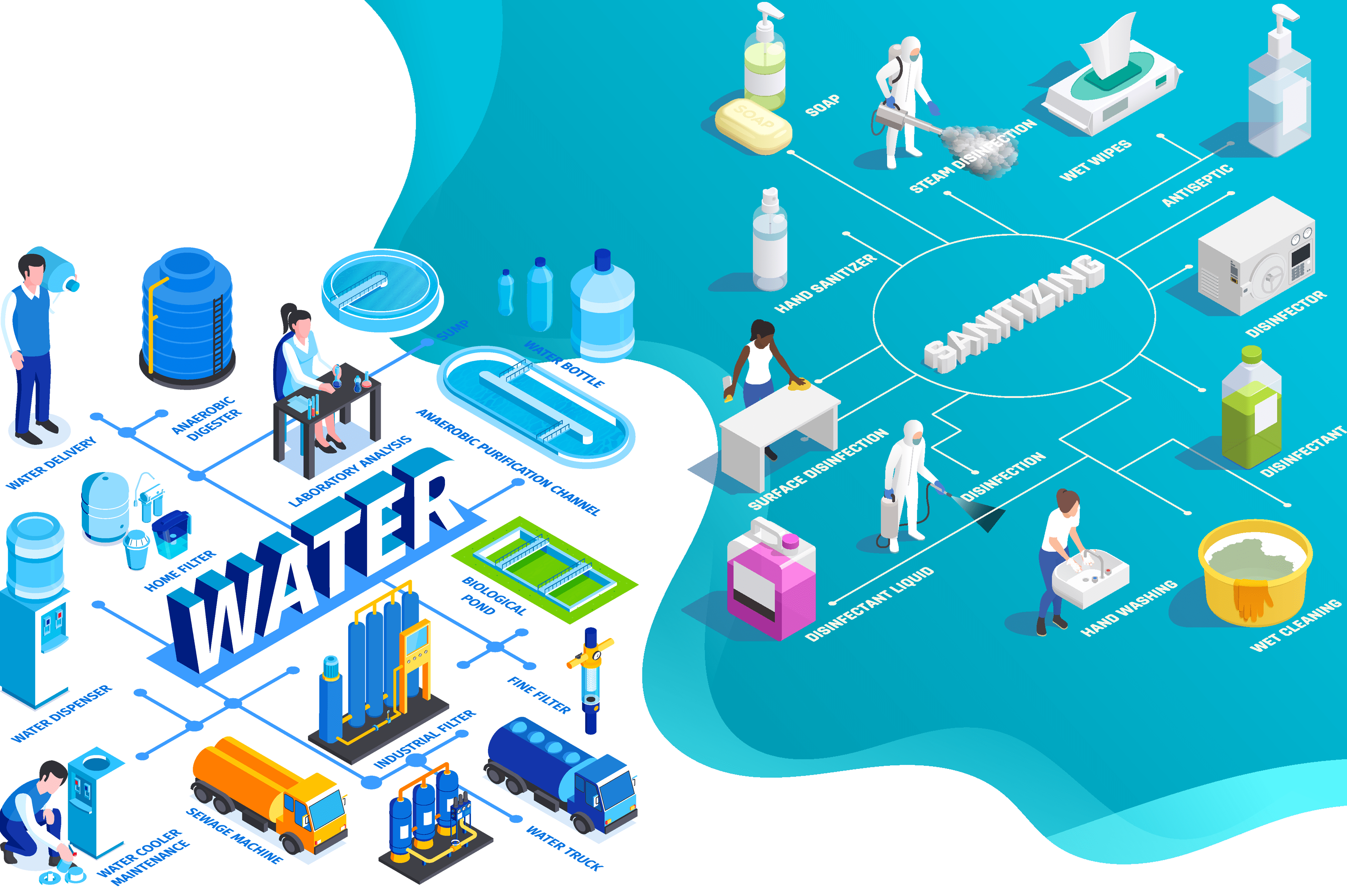 Water And Sanitation/ जल और स्वच्छता
